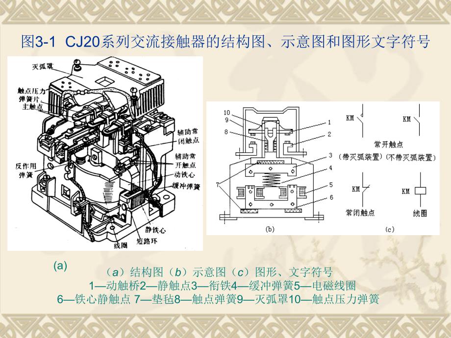 点动控制线路的安装接线_第4页