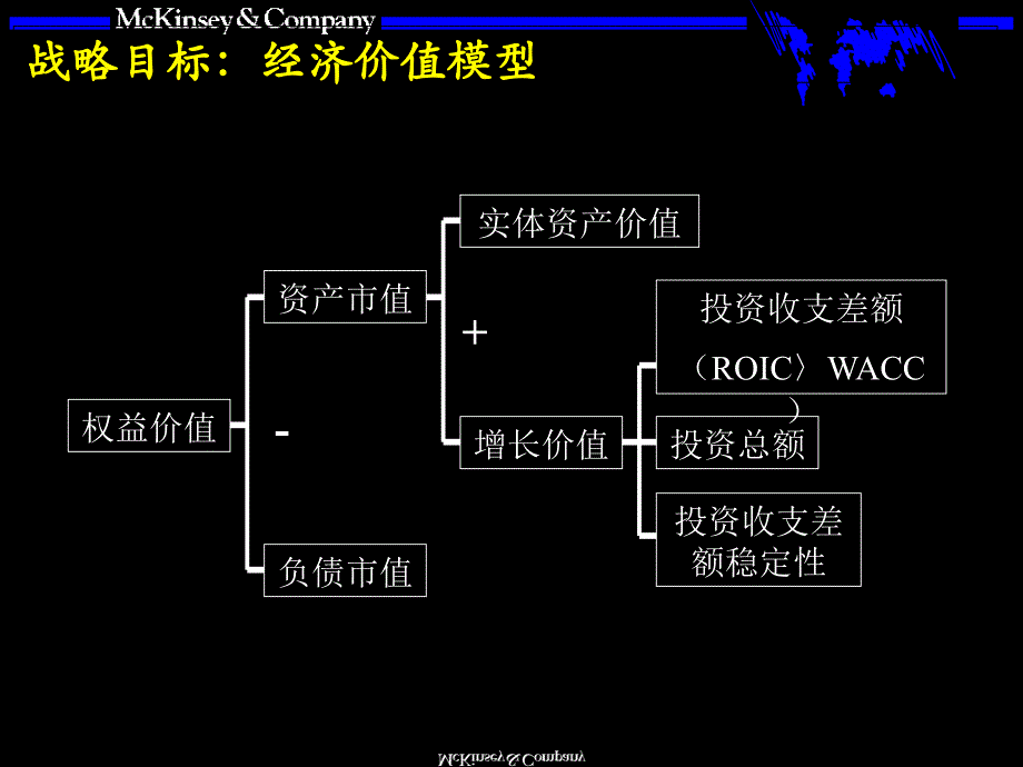 麦肯锡战略管理课件_第4页