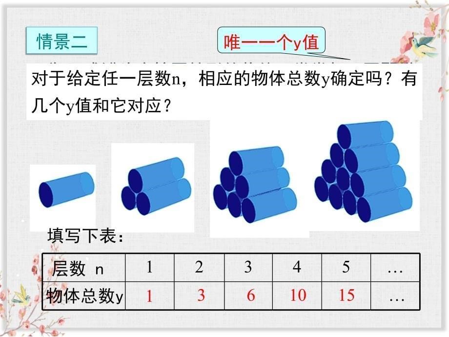 人教版八年级数学下册ppt课件-函数_第5页