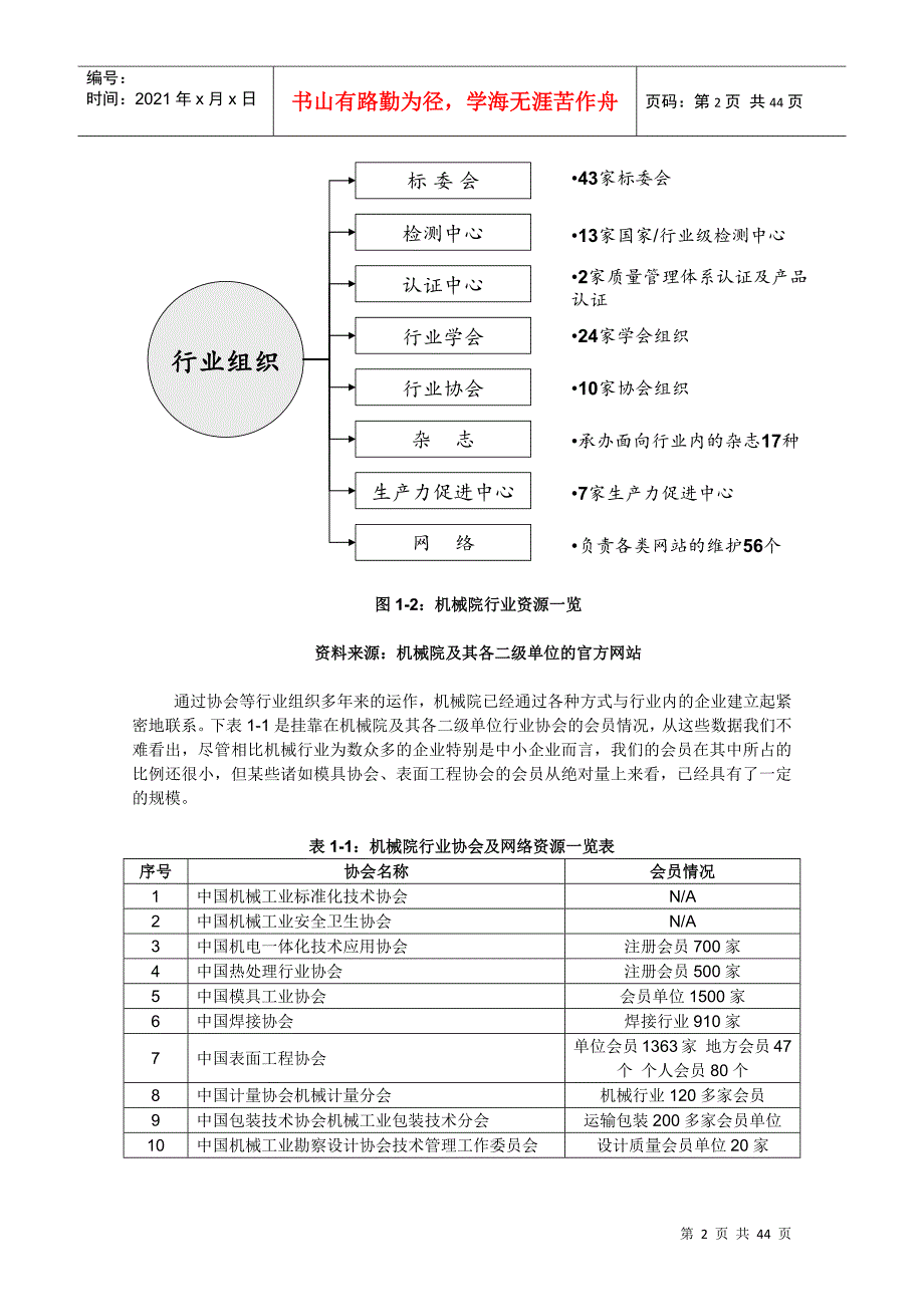 机械科学研究院行业服务体系战略定位报告_第4页