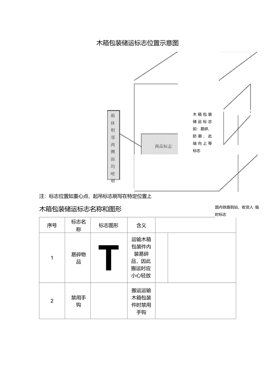 箱装货物储运标志位置示意图_第1页