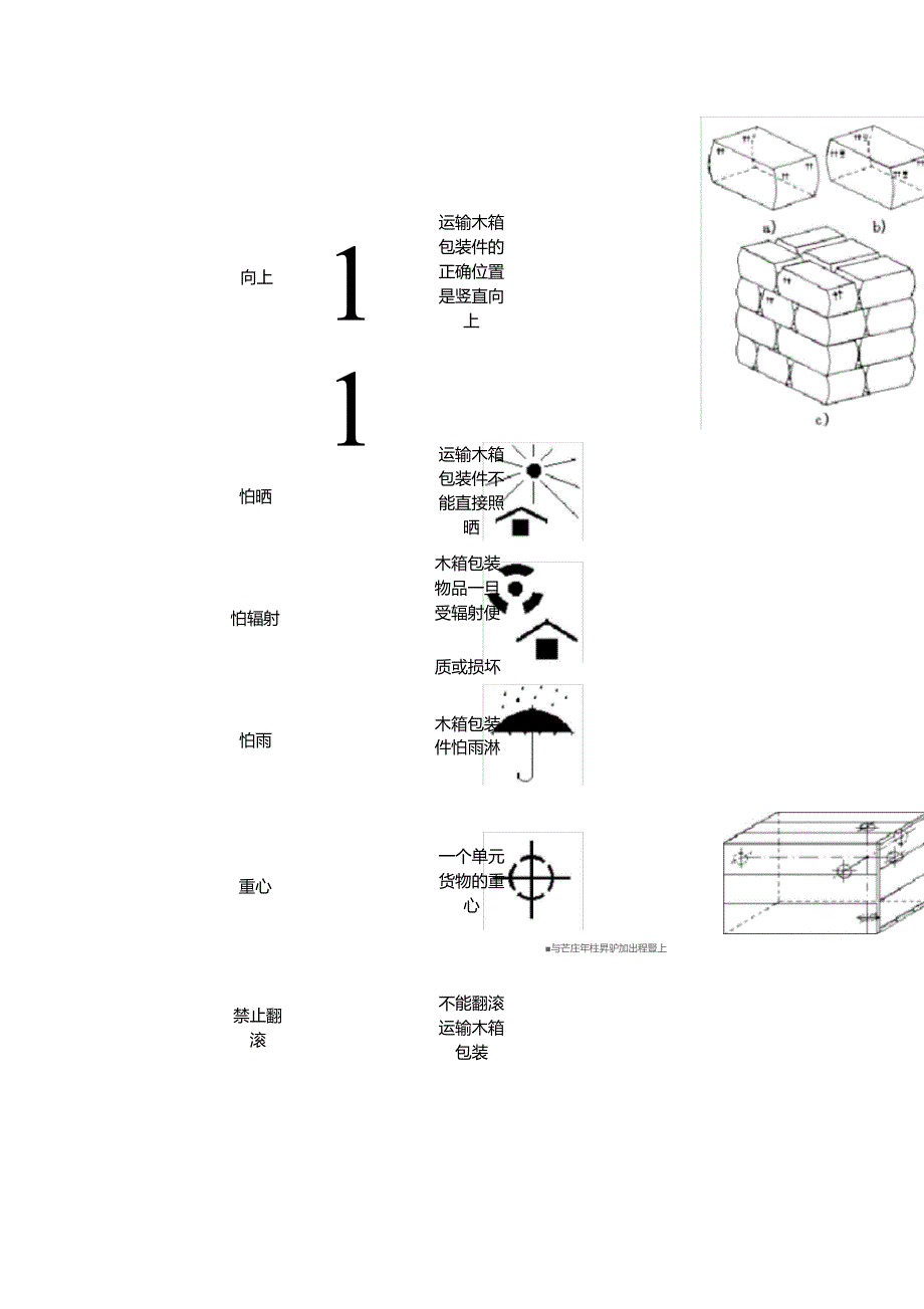 箱装货物储运标志位置示意图_第2页