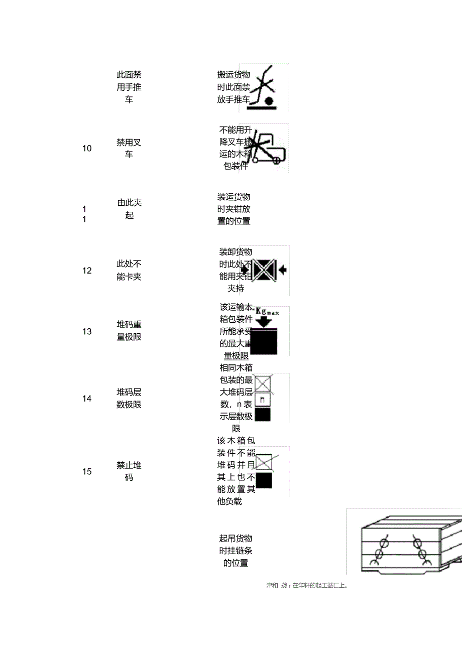 箱装货物储运标志位置示意图_第3页