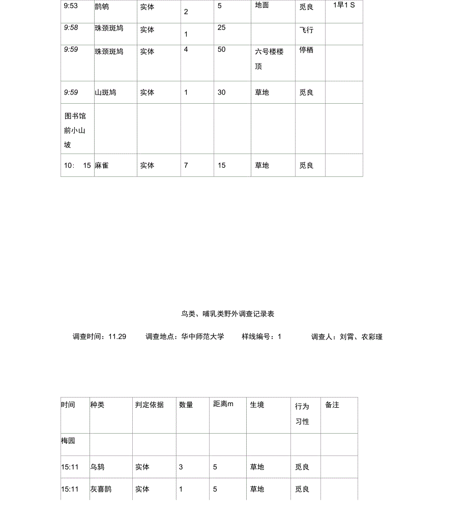 华中师范大学鸟类调查报告_第3页