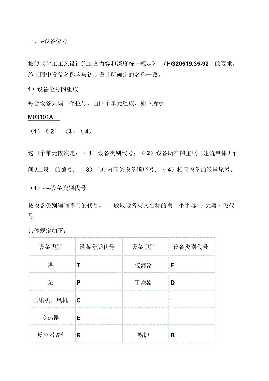 化工工艺图纸标识代号_第1页