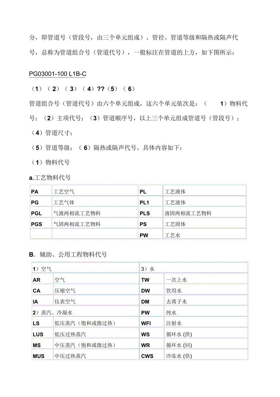 化工工艺图纸标识代号_第3页