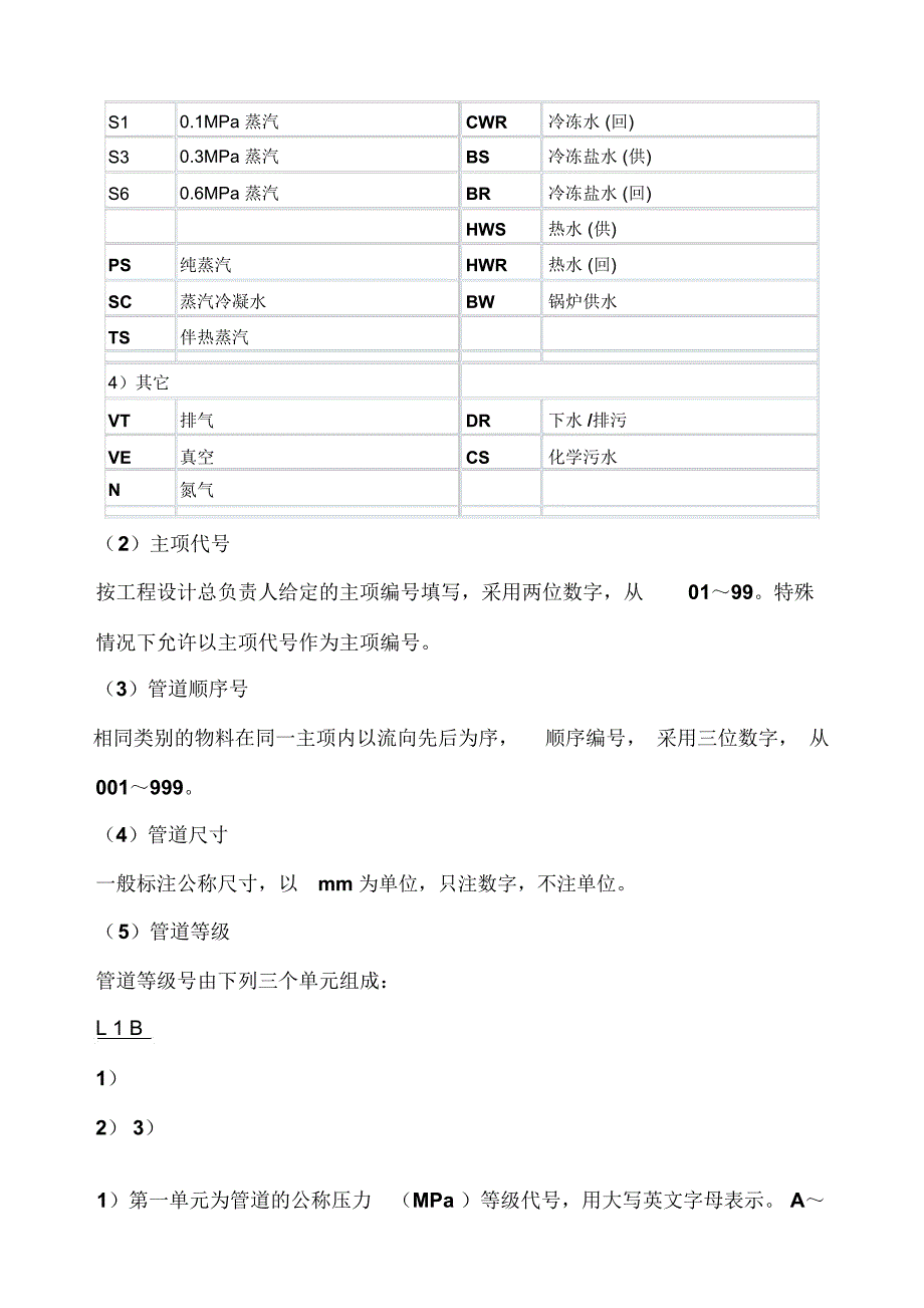 化工工艺图纸标识代号_第4页