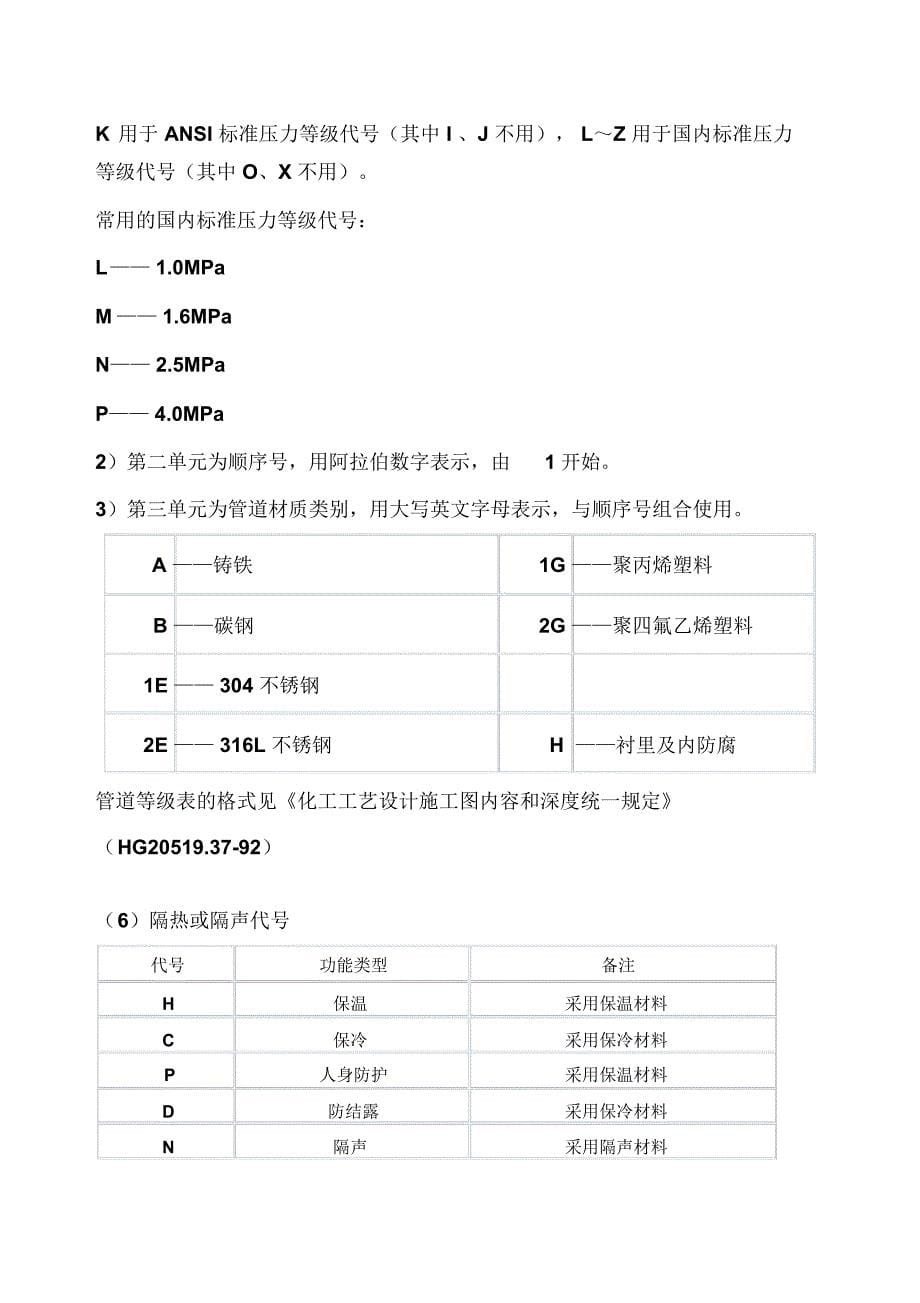 化工工艺图纸标识代号_第5页