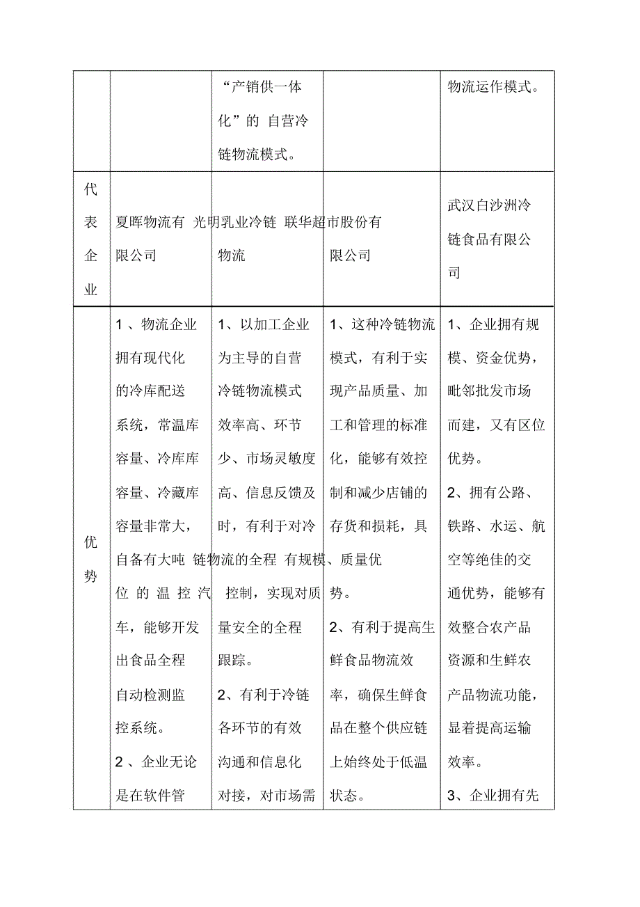 冷链物流行业报告市场竞争及运营模式分析_第3页