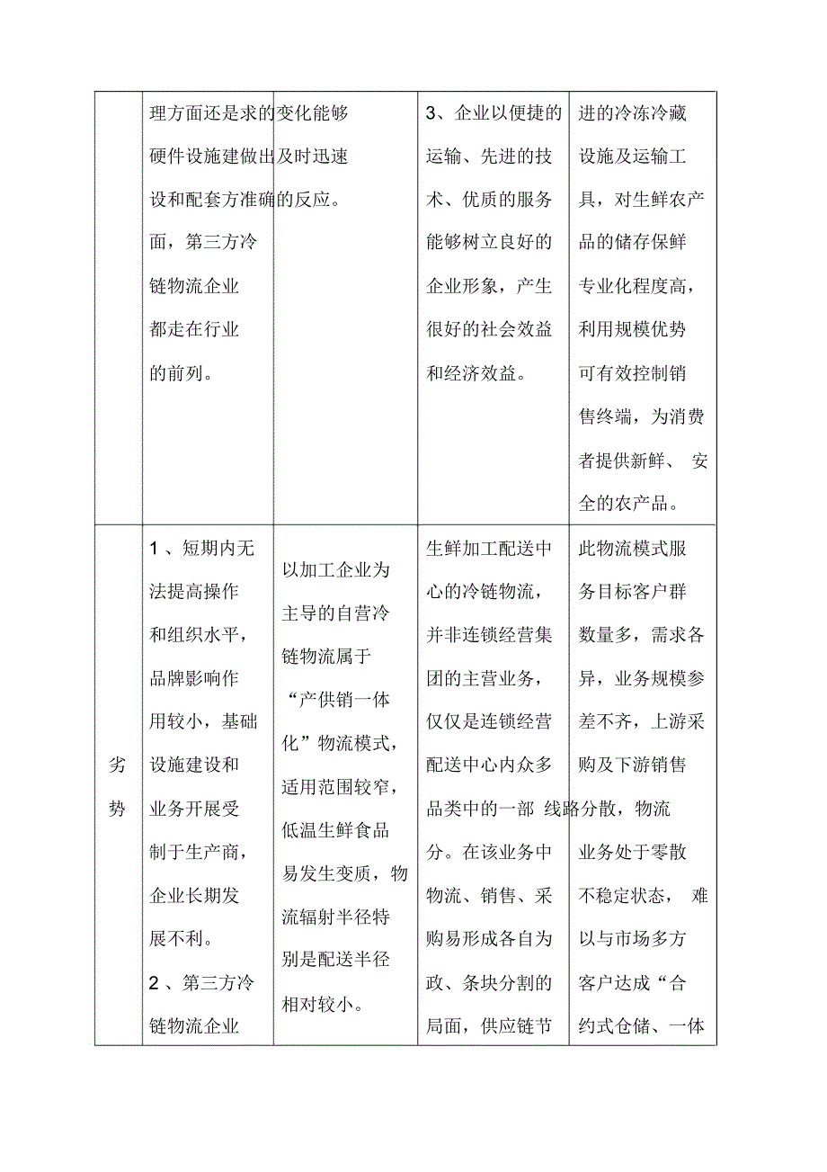 冷链物流行业报告市场竞争及运营模式分析_第4页