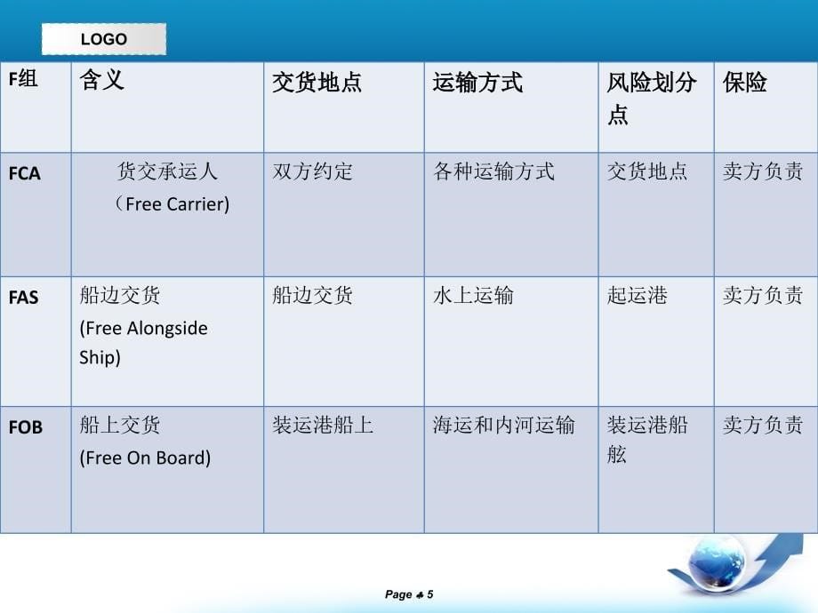 C组F组贸易术语比较1_第5页