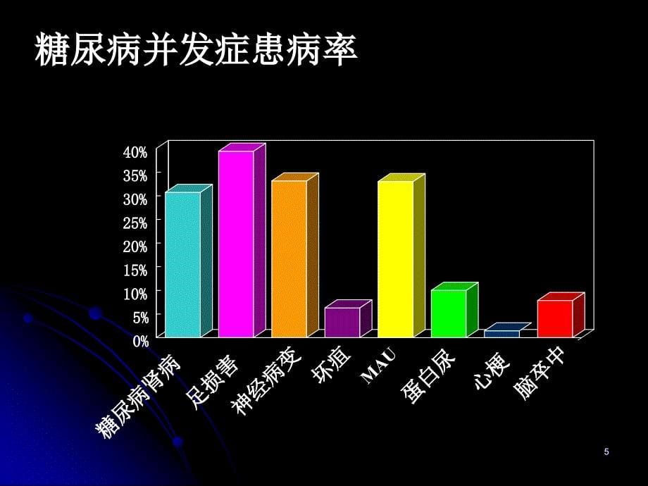 糖尿病微血管并发症诊治的新进展.ppt_第5页