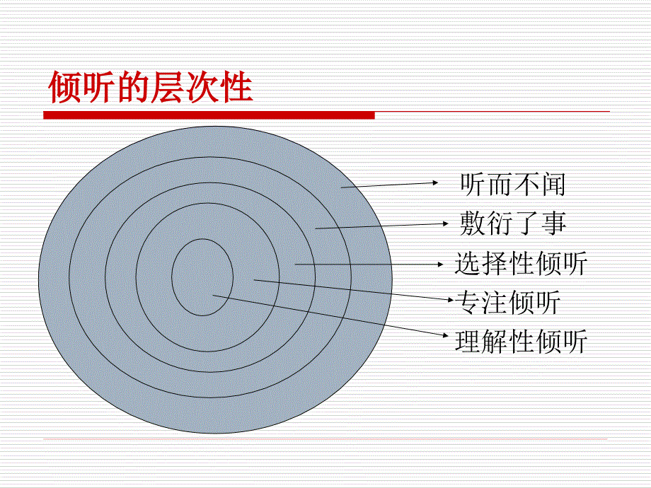 第二章-商务沟通的课件_第2页