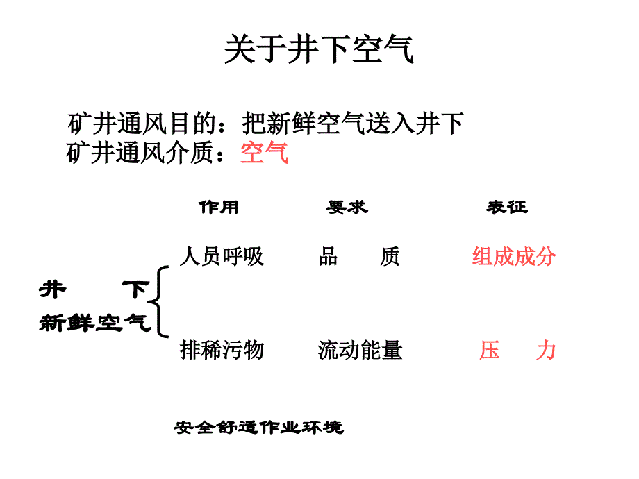 金属非金属地下矿山通风防尘管理与技术_第4页