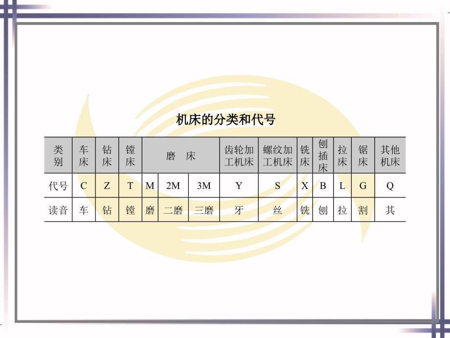 第九章卧式车床及其总装配课件_第5页