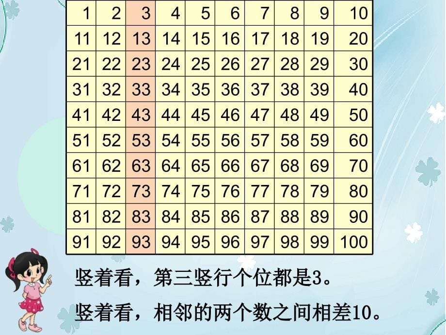 【北师大版】一年级下册数学ppt课件 做个百数表教学课件_第5页