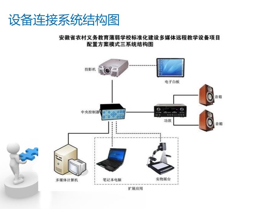 班班通设备的使用及维护_第2页