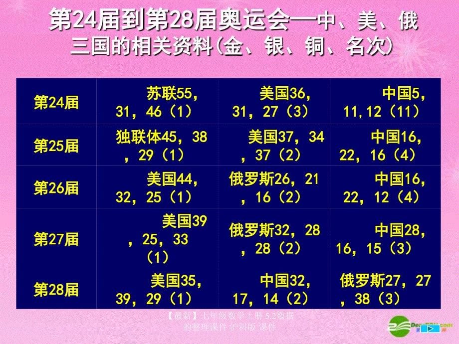 最新七年级数学上册5.2数据的整理课件沪科版课件_第5页