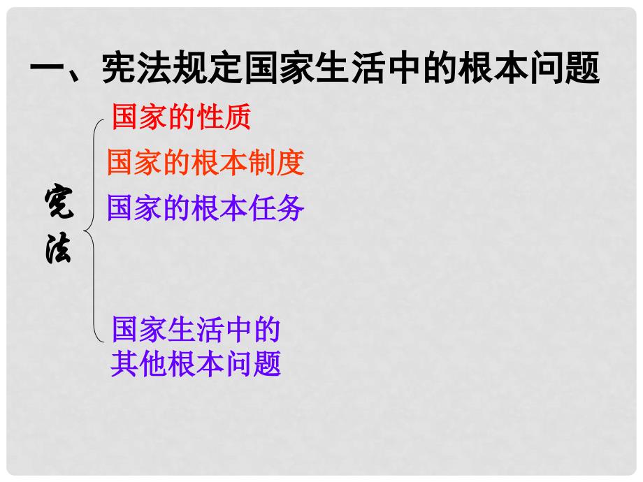 浙江省湖州市九年级政治全册《宪法》课件 新人教版_第3页