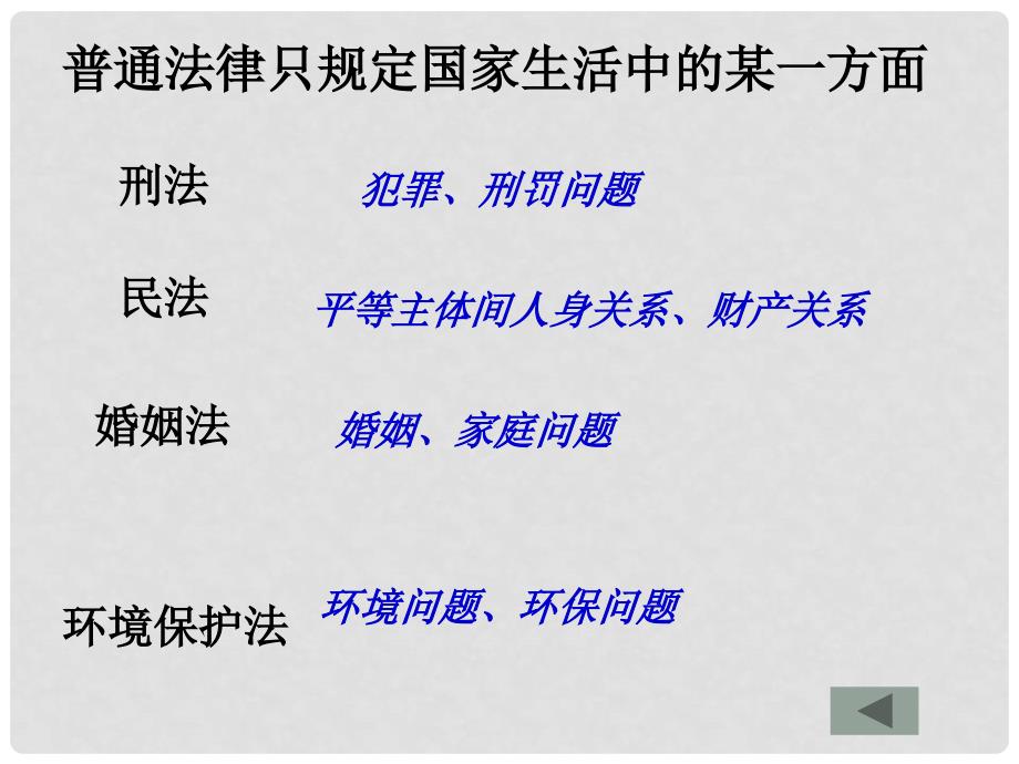 浙江省湖州市九年级政治全册《宪法》课件 新人教版_第4页