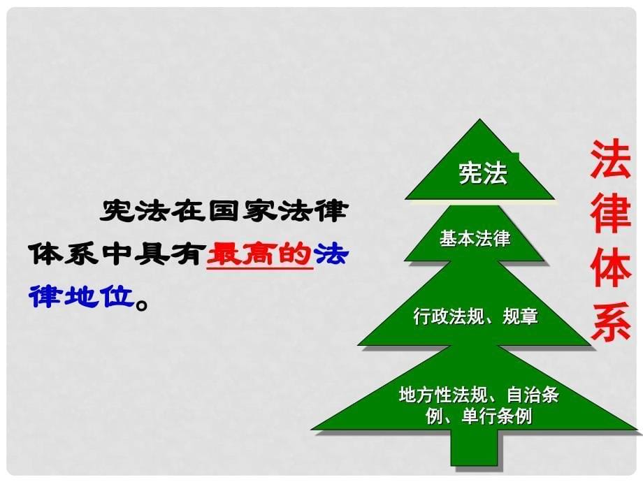 浙江省湖州市九年级政治全册《宪法》课件 新人教版_第5页