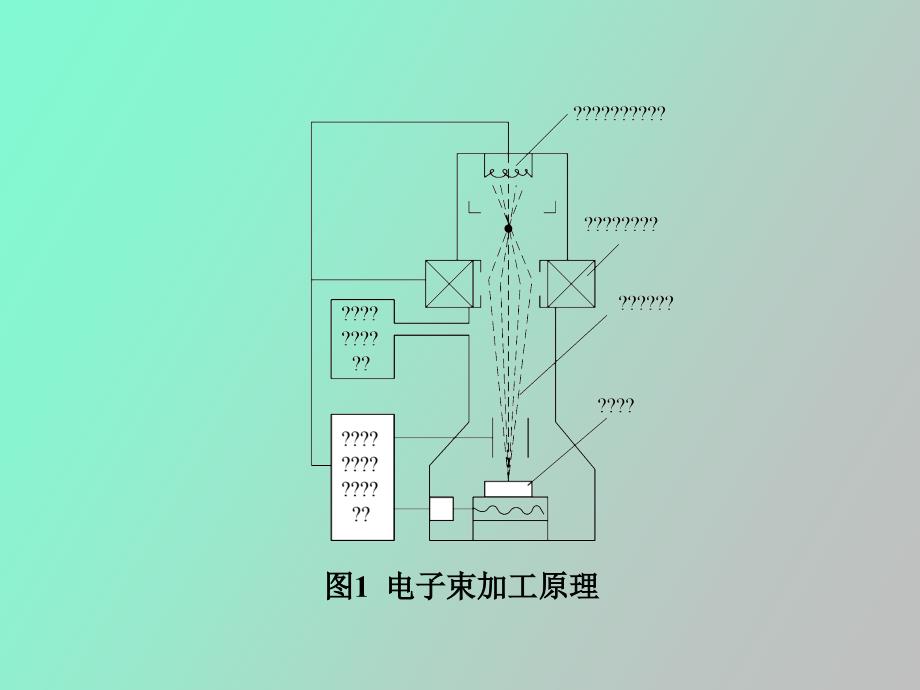 电子束离子束加工_第3页