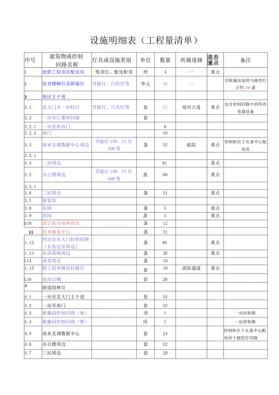 设施明细表工程量清单_第1页