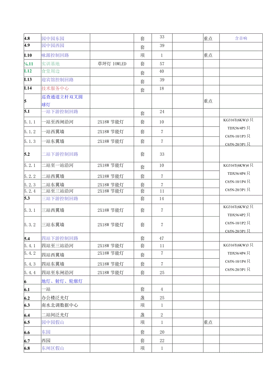 设施明细表工程量清单_第2页