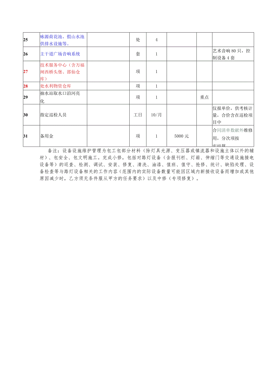 设施明细表工程量清单_第4页