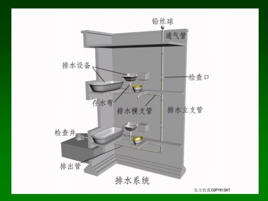 教学管道工程03修建外部排水系统_第5页