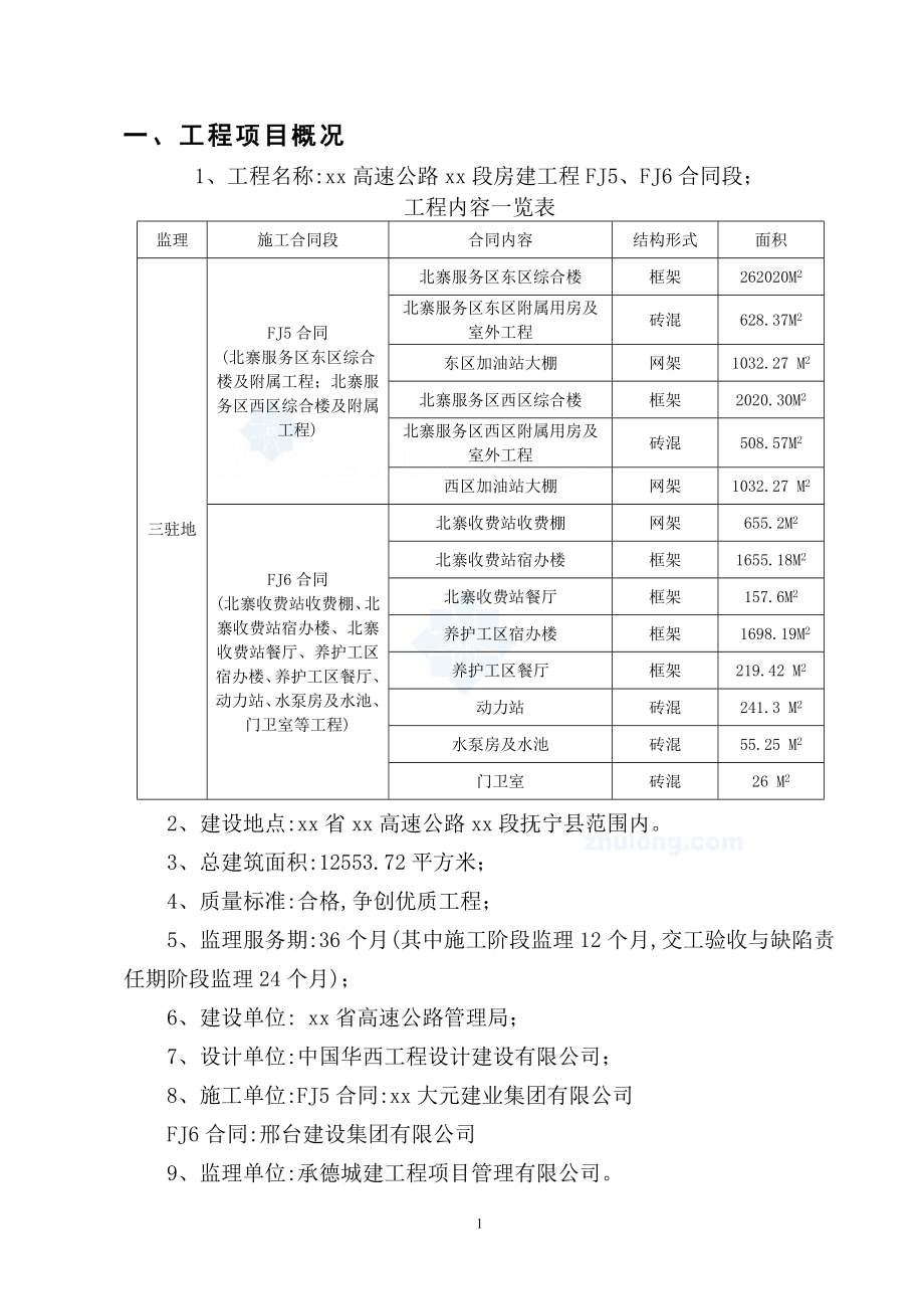 房屋建筑工程监理实施细则_第3页