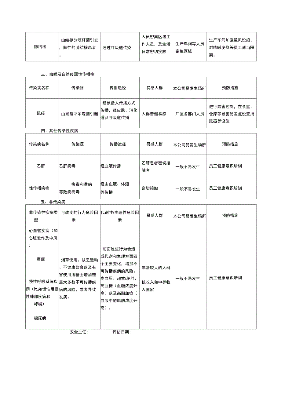 传染病与非传染性疾病风险评估_第2页