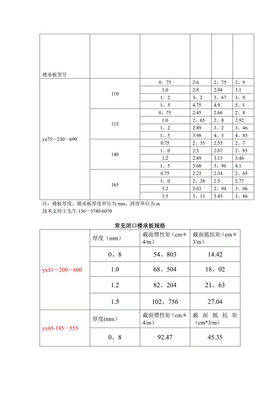 钢结构楼承板参数.doc_第2页