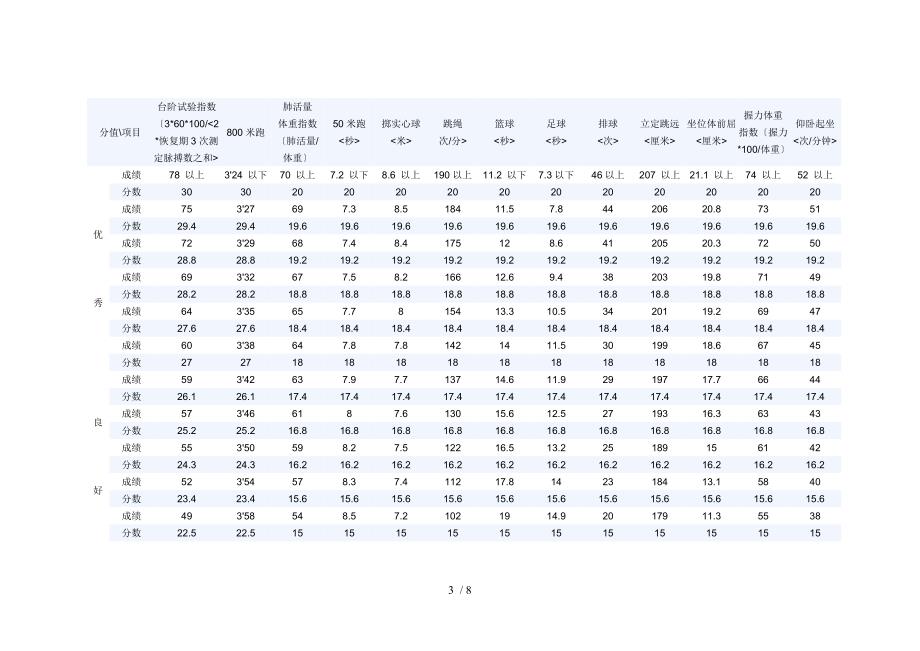 大学生体能测试评分标准_第3页