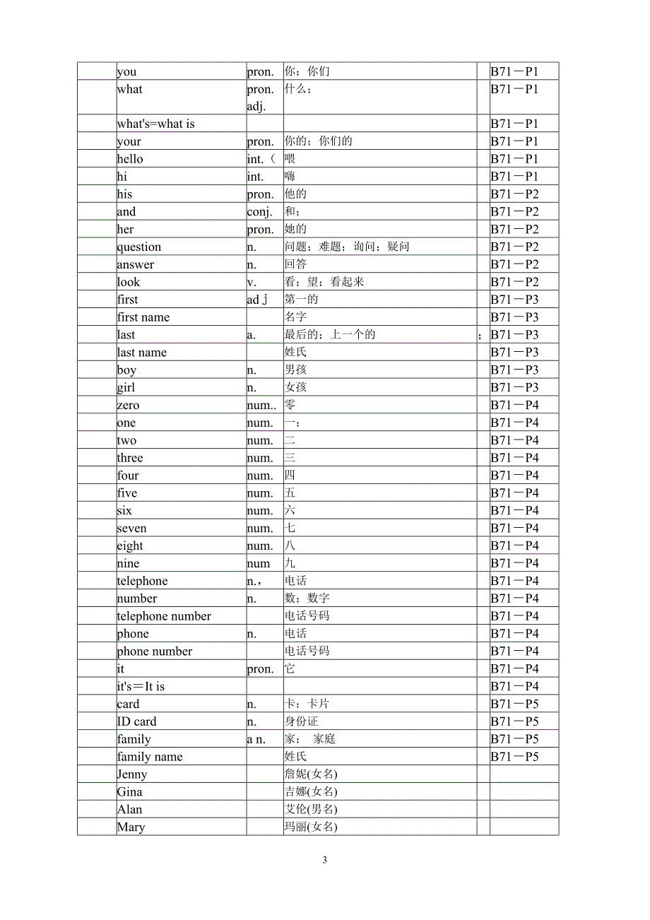 (完整word版)英语七年级上册单词表(人教版).doc_第3页