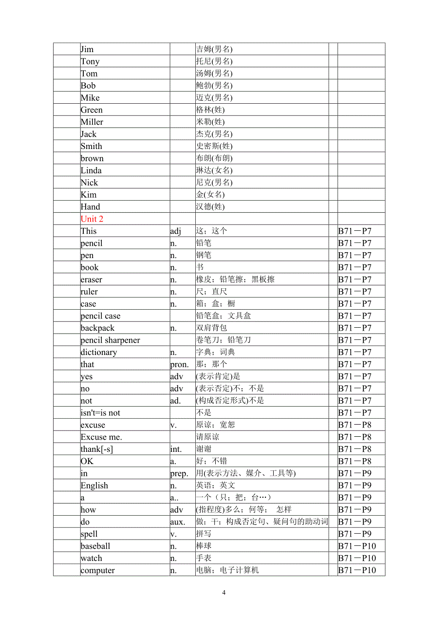 (完整word版)英语七年级上册单词表(人教版).doc_第4页