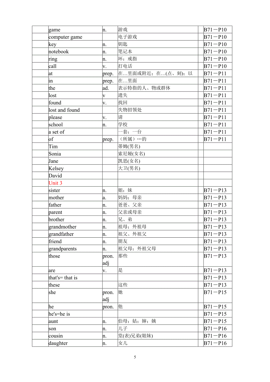 (完整word版)英语七年级上册单词表(人教版).doc_第5页