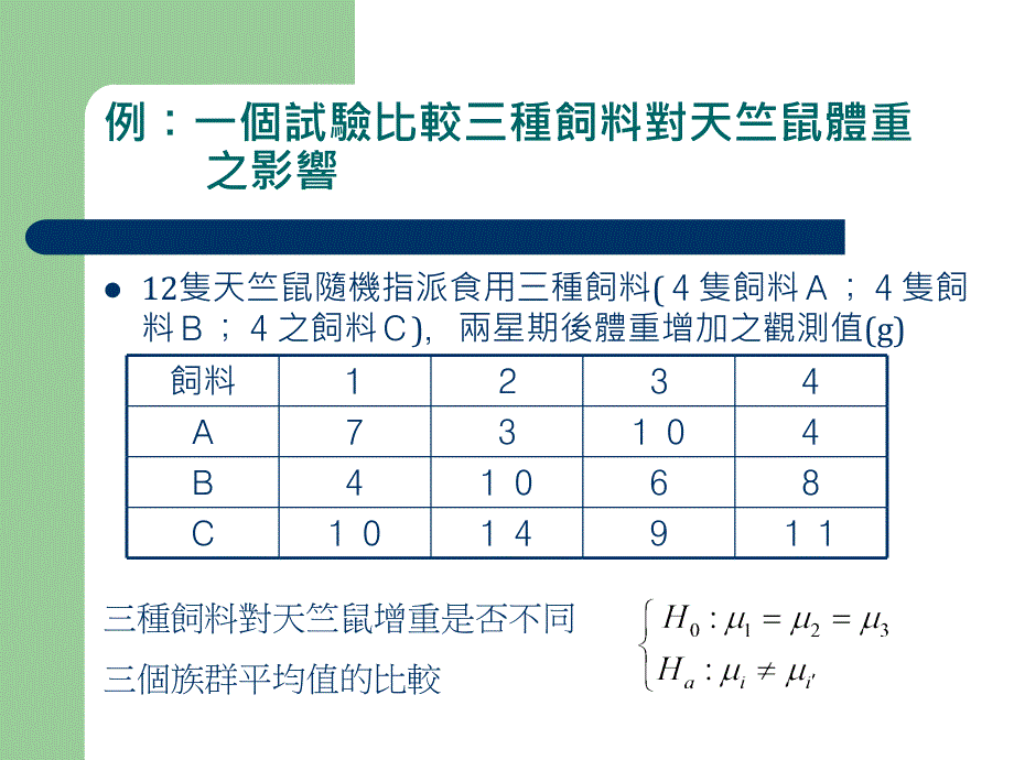 十变方分析AnalysisofVariance_第4页