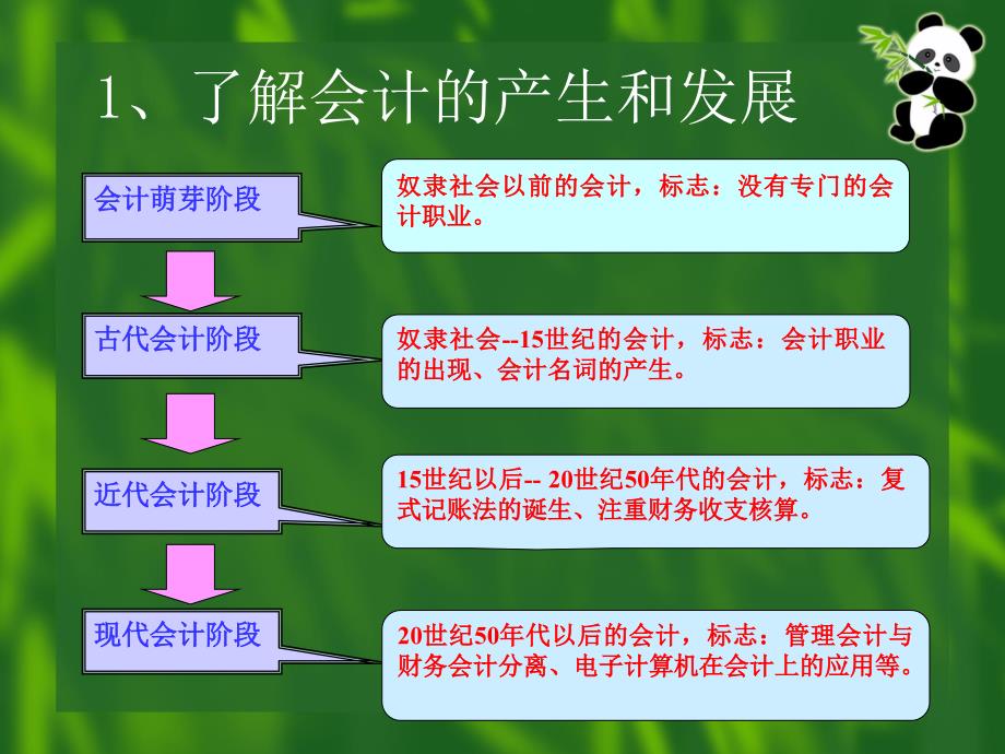 模块二物流企业会计概述_第4页