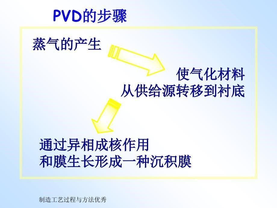 制造工艺过程与方法课件_第5页