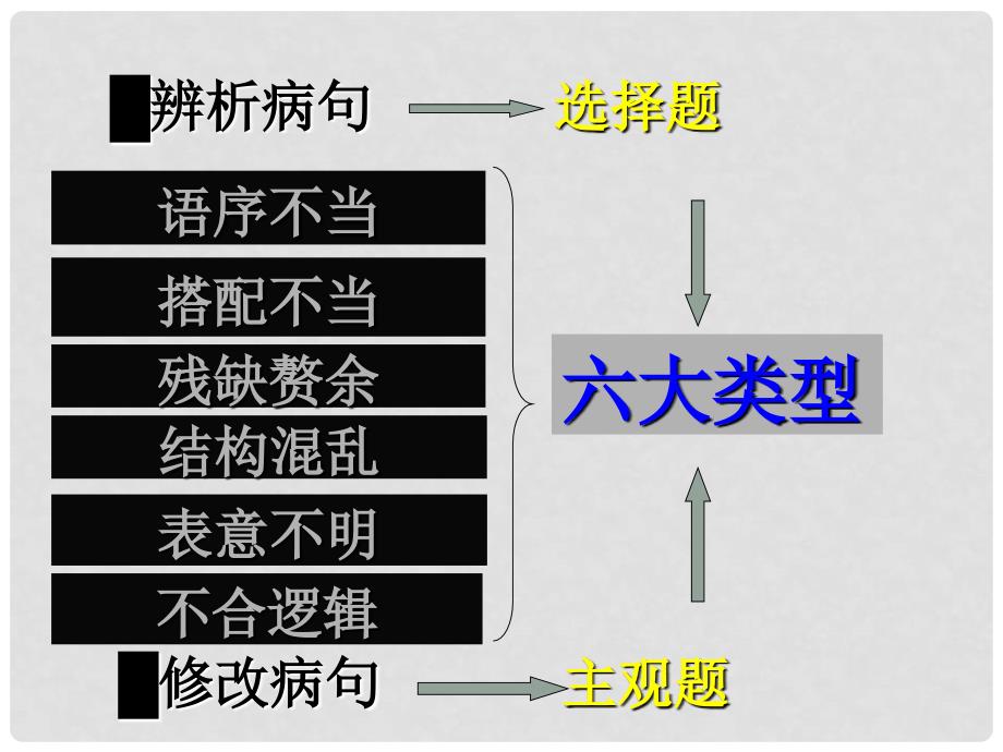 高中语文 5.3《有话“好好说”—修改病句》课件2 新人教版选修《语言文字应用》_第4页