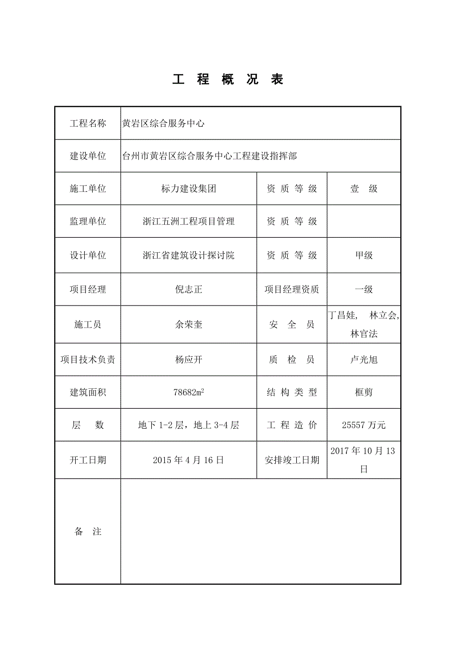 安全文明施工组织设计终_第4页