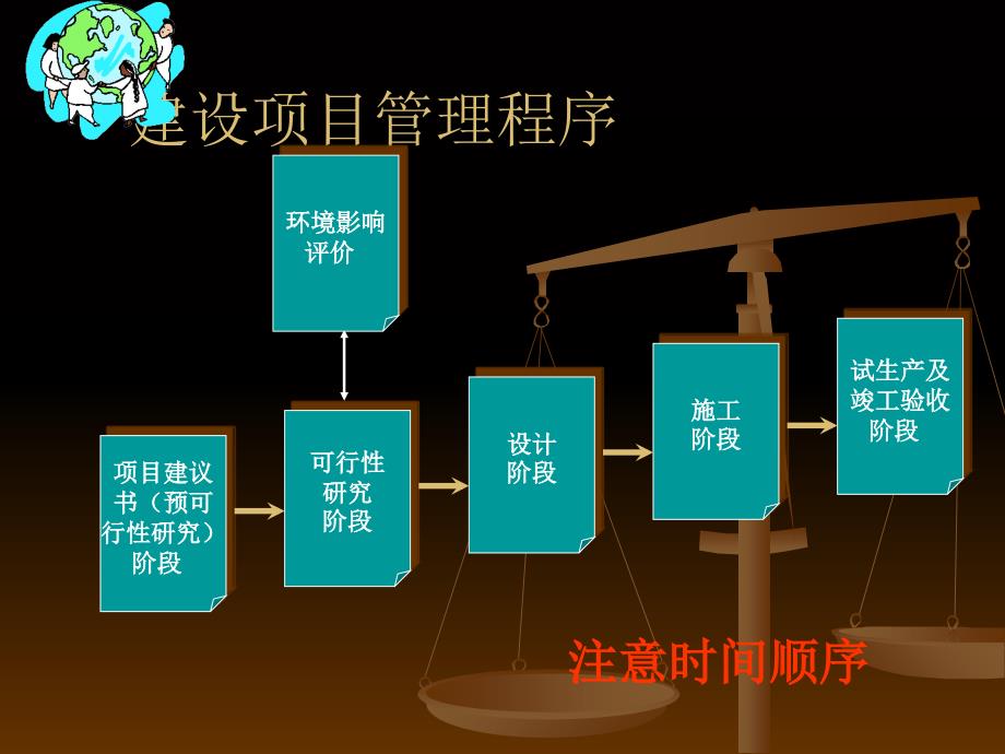 建设项目竣工环境保护验收中需要注意的一些问题_第4页