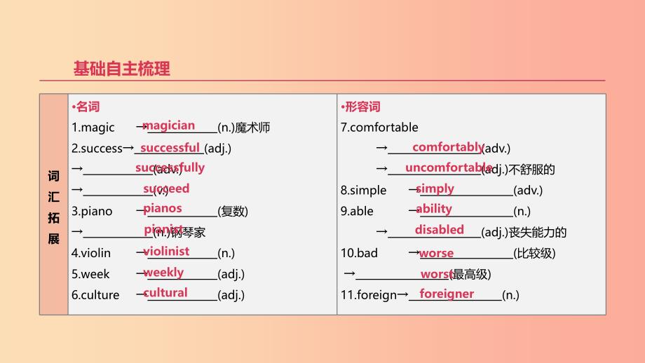 2019年中考英语一轮复习第一篇教材梳理篇第07课时Units4_6八上课件新版人教新目标版.ppt_第2页