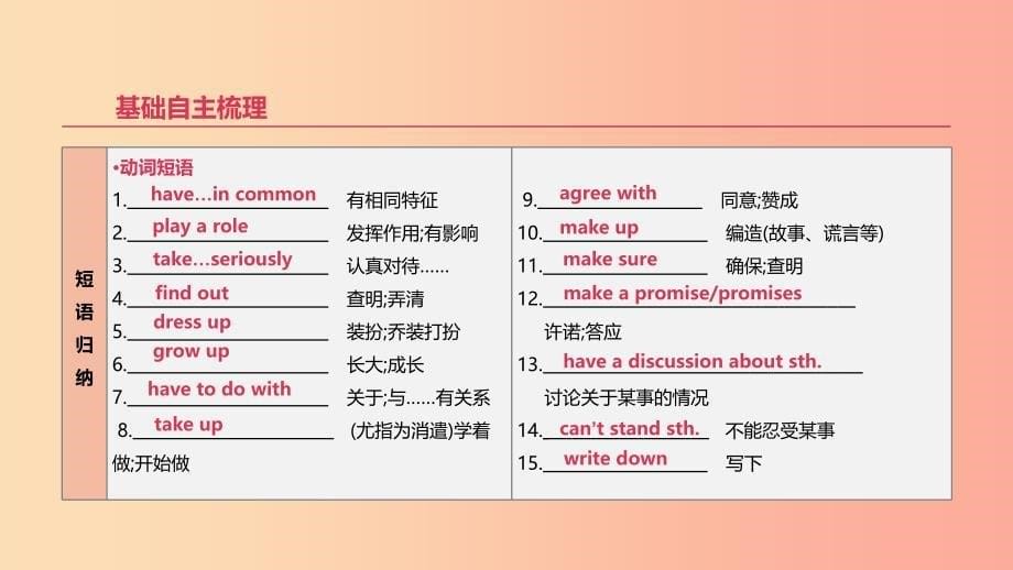 2019年中考英语一轮复习第一篇教材梳理篇第07课时Units4_6八上课件新版人教新目标版.ppt_第5页