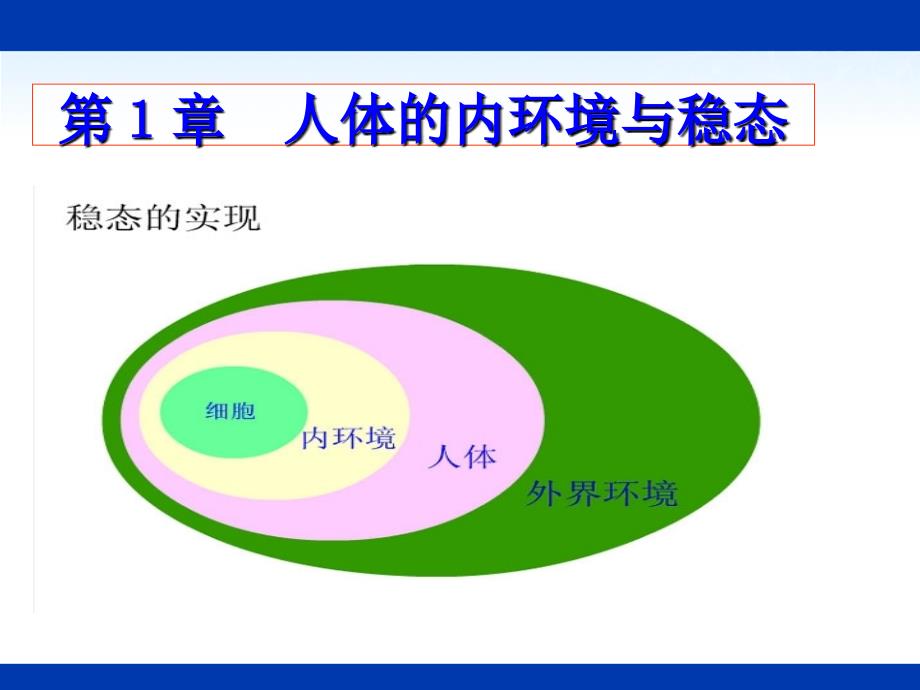 yong生物：3.1《细胞生活的环境》课件(新人教版必修3)_第1页