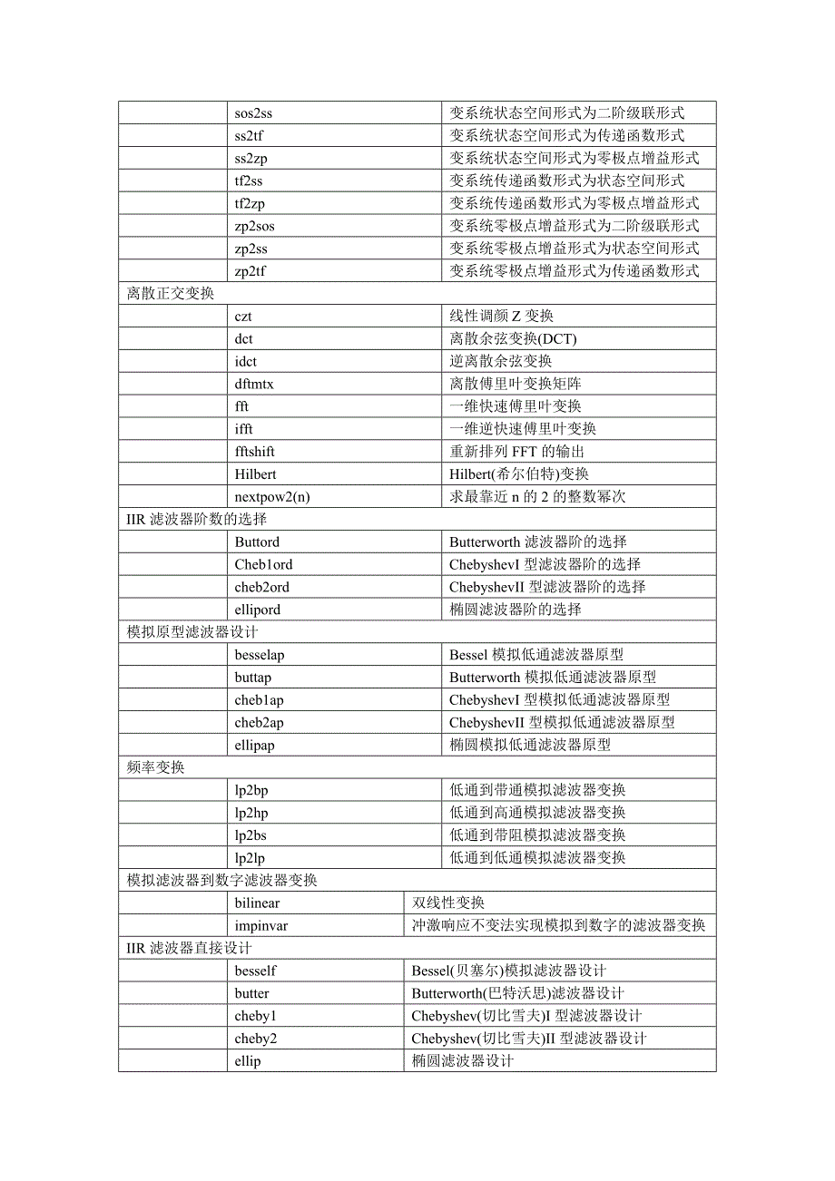 MATLAB常用函数.doc_第4页