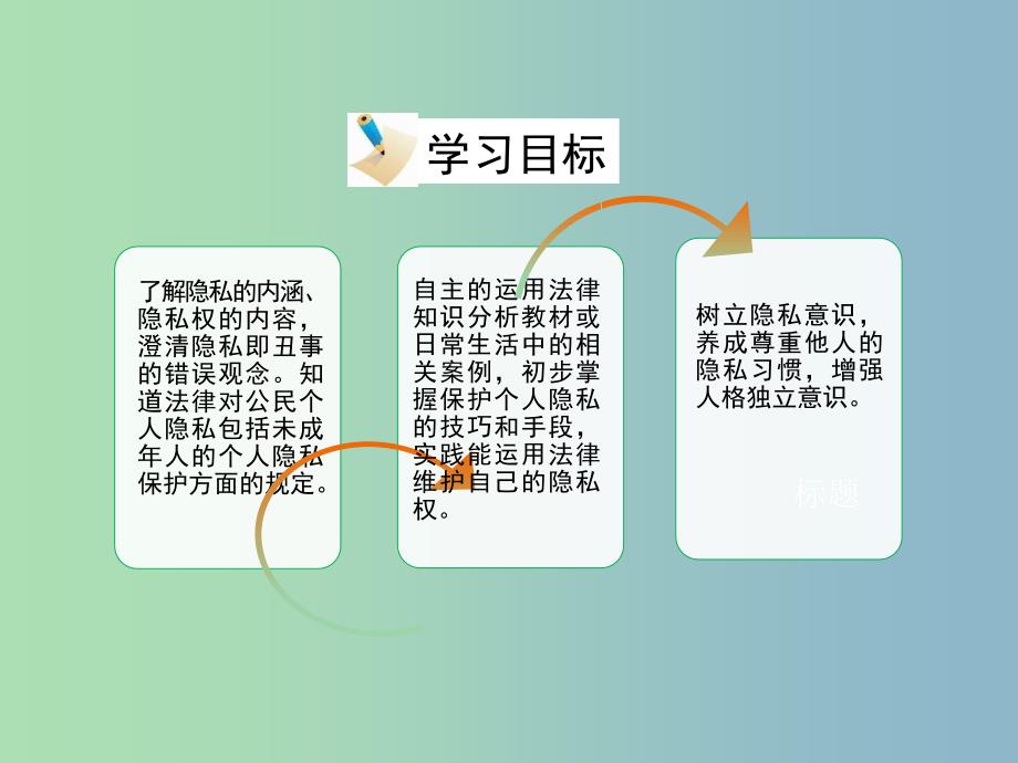 八年级政治下册第六单元我们的人身权利6.3保护个人隐私活动探究型课件粤教版.ppt_第3页