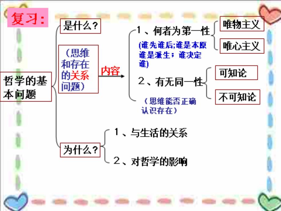 《真正的哲学都是自己时代的精神上的精华》课件_第1页