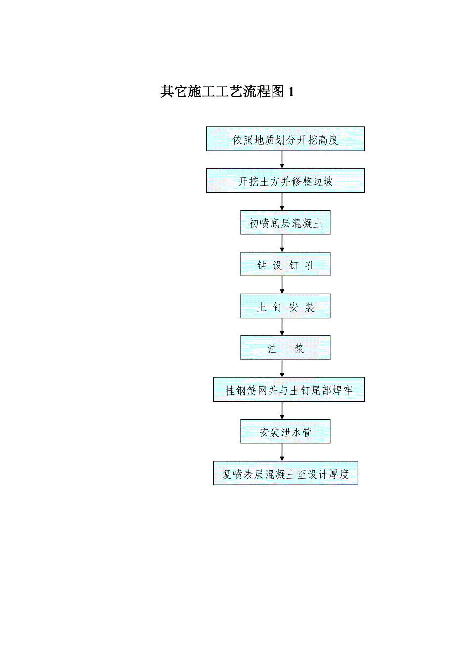 其它施工工艺流程图1_第1页